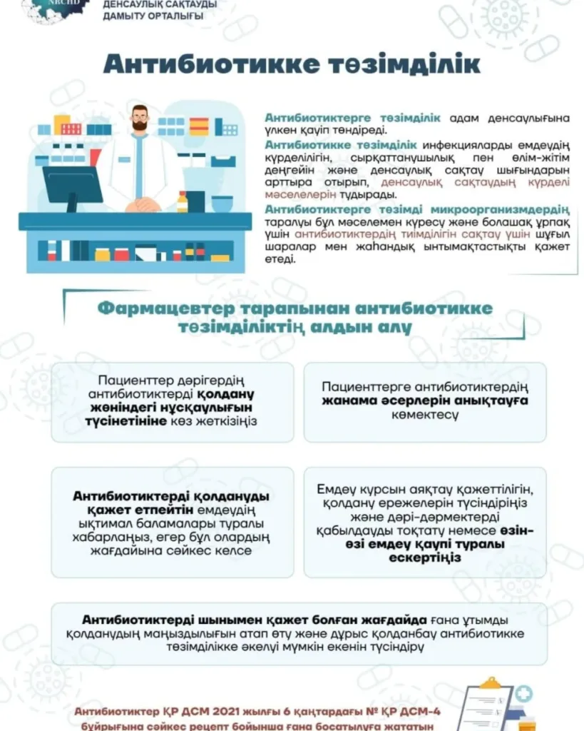 💊Антибиотикке төзімділік _____________________________________________________________ 💊Антибиотикорезистентность