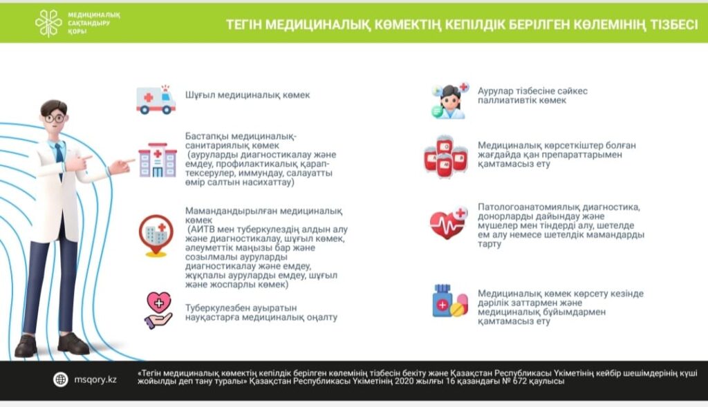 Перечень гарантированного объема бесплатной медицинской помощи